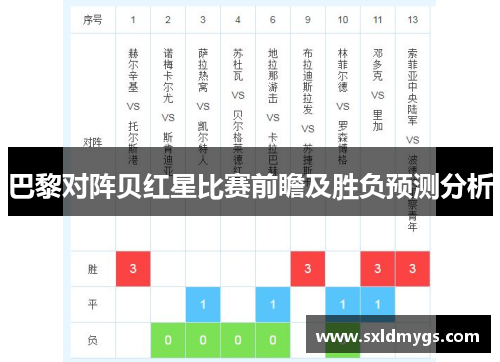 巴黎对阵贝红星比赛前瞻及胜负预测分析